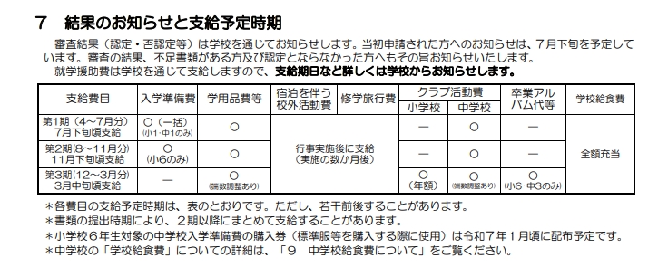 就学援助の決定通知がこない